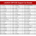 Launch  CRP123E 4-System OBD2 Code Reader Diagnostic 